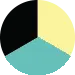 Schwarz, Pastellgelb, Pastellgrün