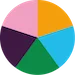 Orange, Hellblau, Grün, Violett, Pink