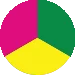 Pink, Yellow, Green