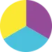 Gelb, Violett, Hellblau