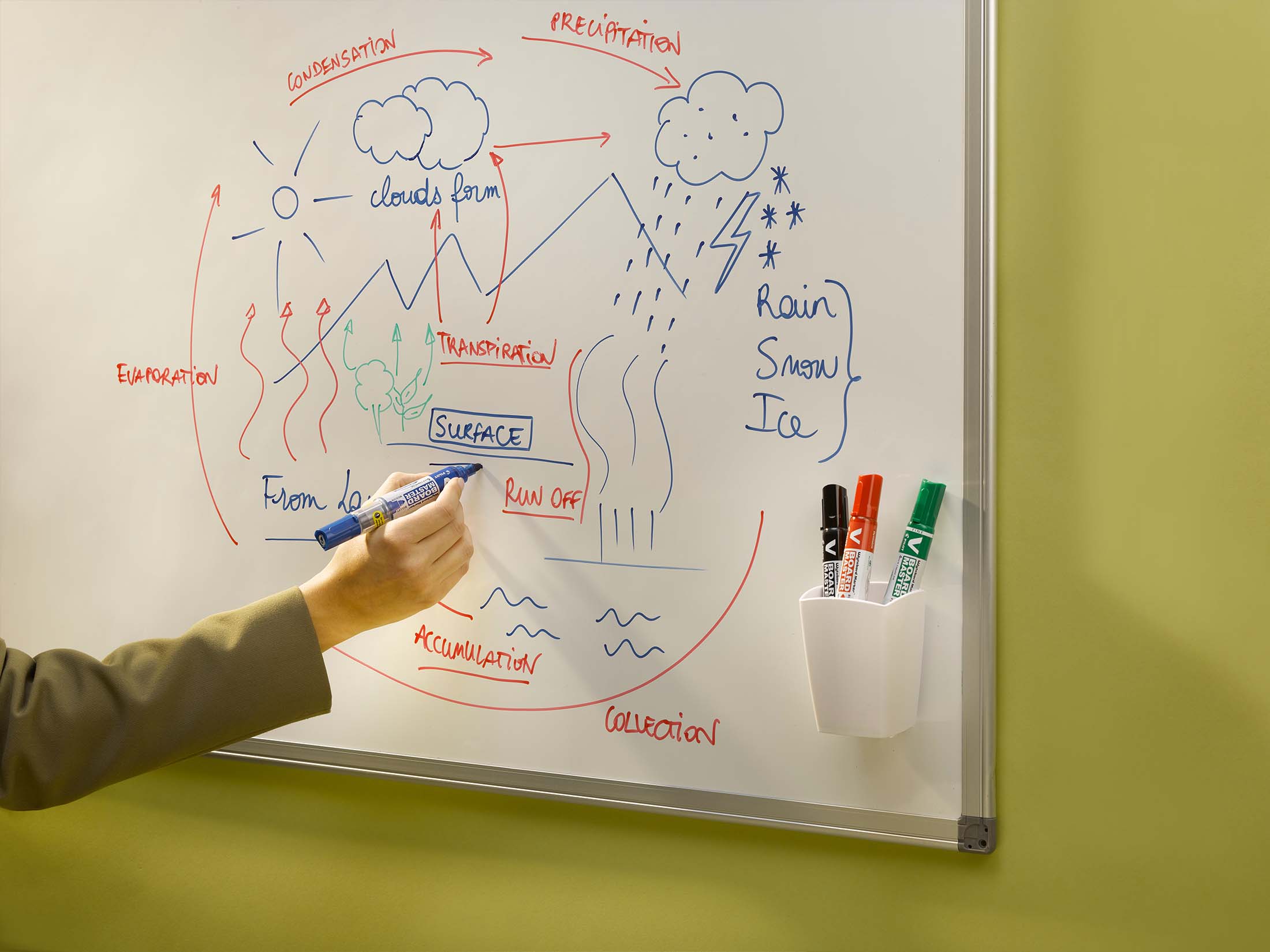 V-Board Master 6.0 (M) Rundspitze